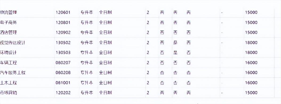 郑州财经学校怎么样（郑州财经学院属于几本院校？）